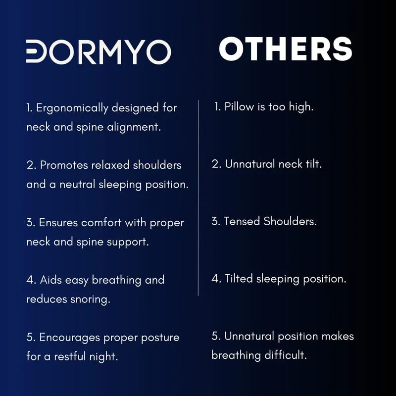 Dormyo Memory Foam Pillow (2, Flakes, 2.5 inches Height)