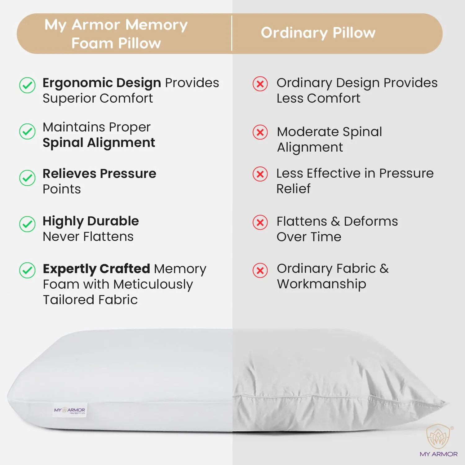 MY ARMOR Memory Foam Pillows for Sleeping, Orthopedic Pillow for Neck Pain, Shoulder Pain Relief, King Size, 24x15x5 Inches, Without Cover, White, Pack of 1