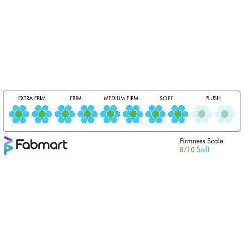 Therapedic Sunrise Memory Gel Mattress - Ultra-Luxury Comfort & Support